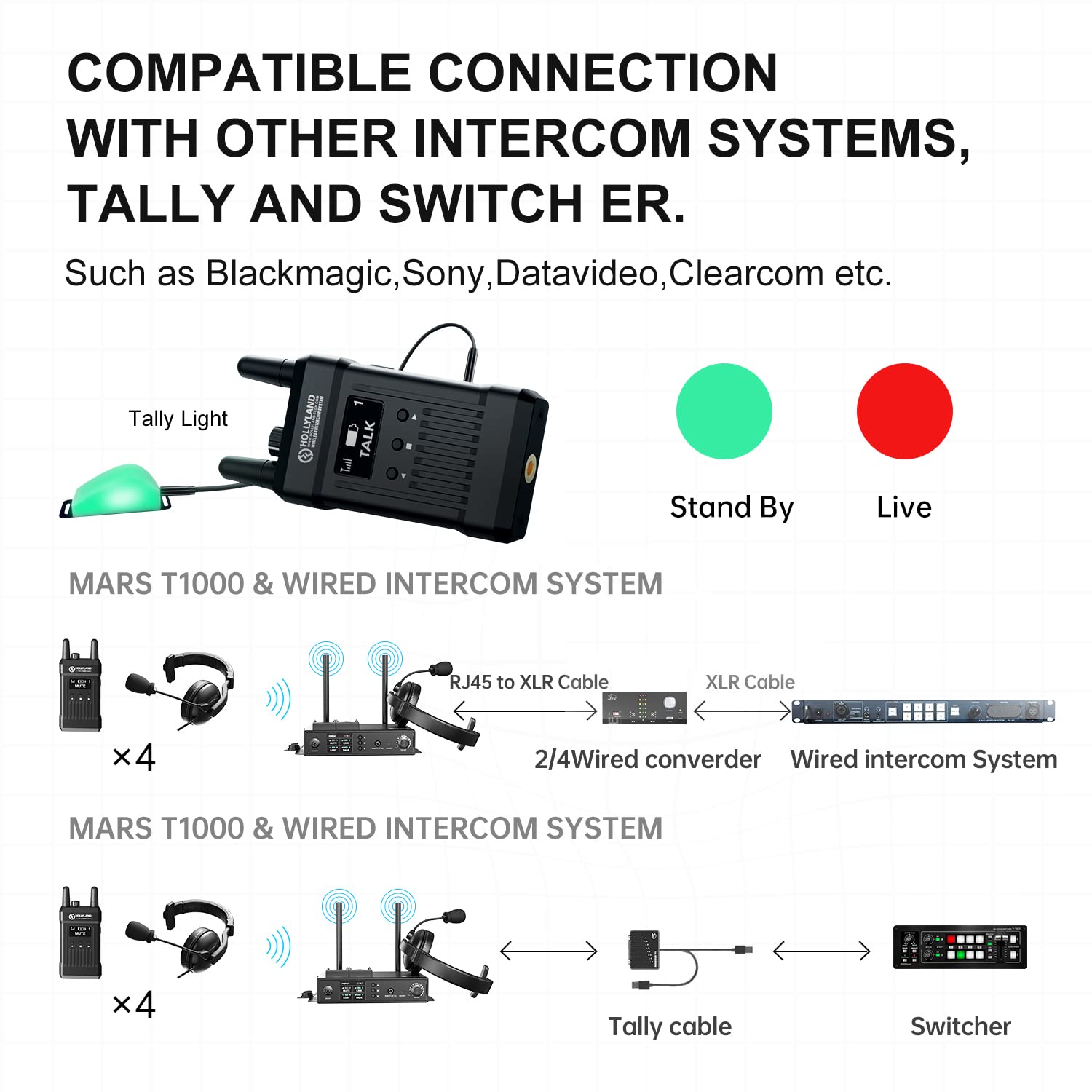 Hollyland Mars T1000 -Full Duplex Wireless Intercom System with Four  Beltpacks – Hollyland Store