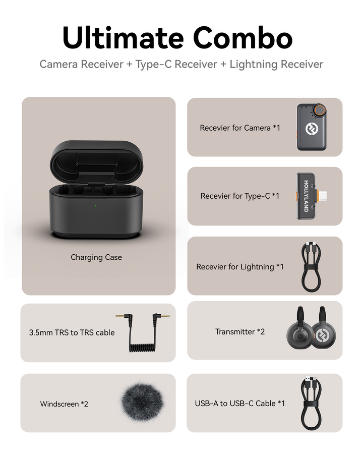 Hollyland Lark M2S Combo (Camera RX+USB-C RX+ Lightning Cable) Wireless Lavalier Microphone for iPhone/Camera/Android/PC, Titanium Clip, Noise Cancelling, 30H Use, Vlog, Interview, Content Creation – Hollyland Store