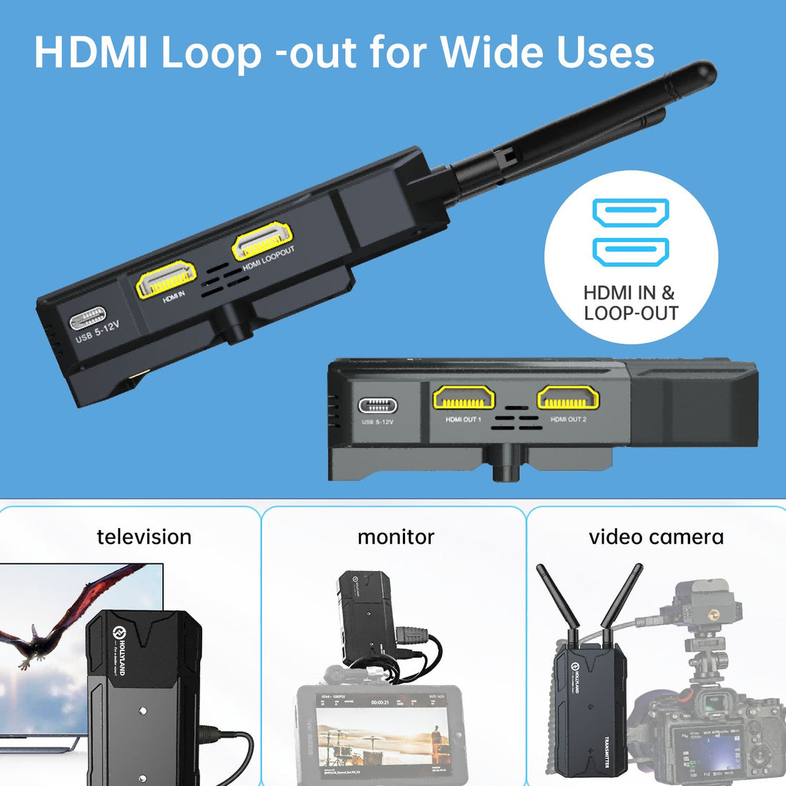 Transmisor / receptor de video inalámbrico Hollyland Mars 300 PRO HDMI —  Atelsa