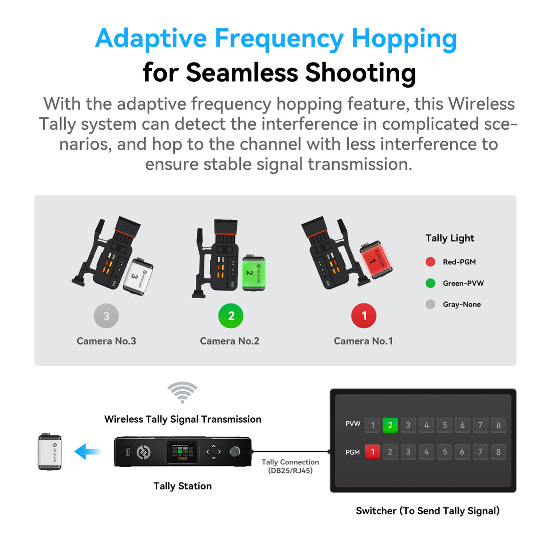 Wireless Tally Systems