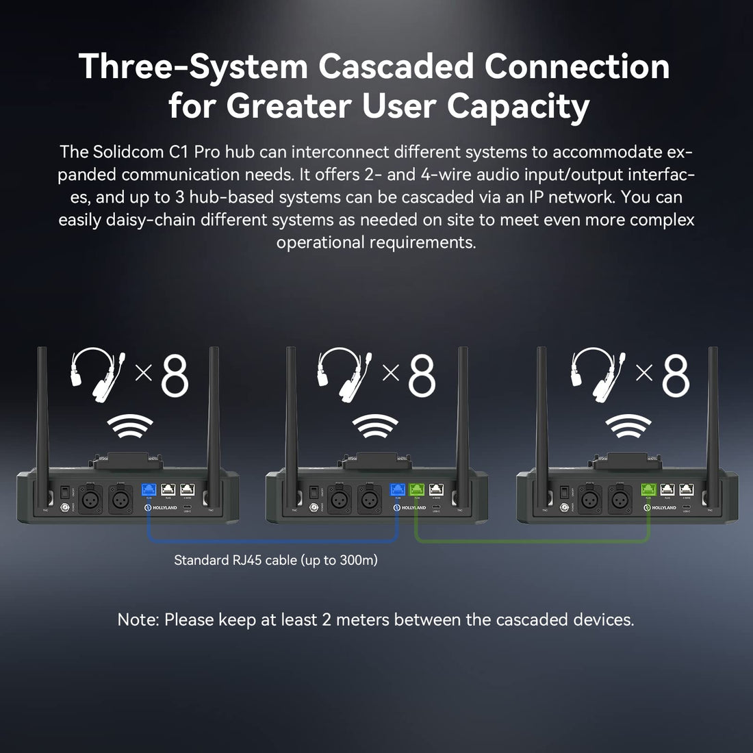 Solidcom C1 Pro Hub4S/Hub8S