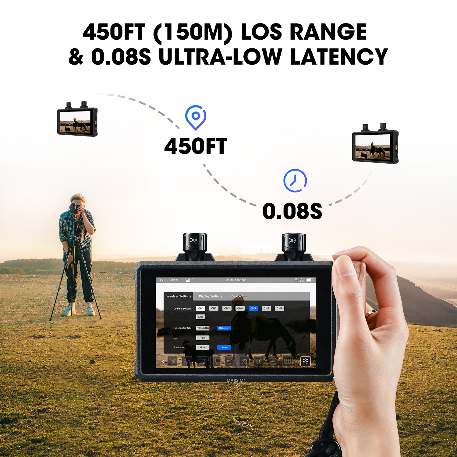 450ft los range & 0.08s ultra low latency