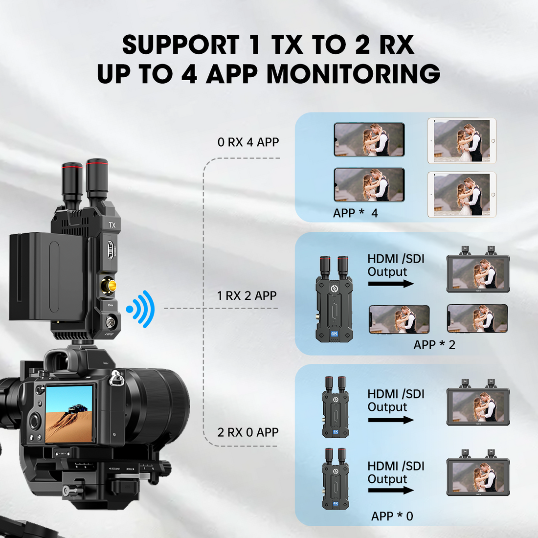 Hollyland Mars 4K -Ultra HD Video Transmission System Hollyland Mars 4K -Ultra HD Video Transmission System